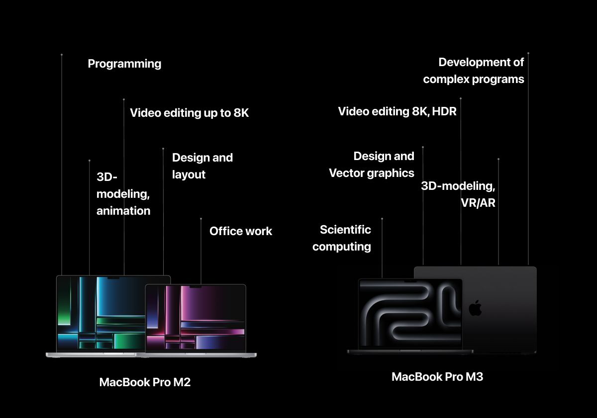 MacBook Pro M2 or M3 — is it worth paying extra? - iSpace